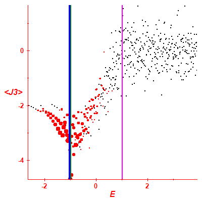 Peres lattice <J3>